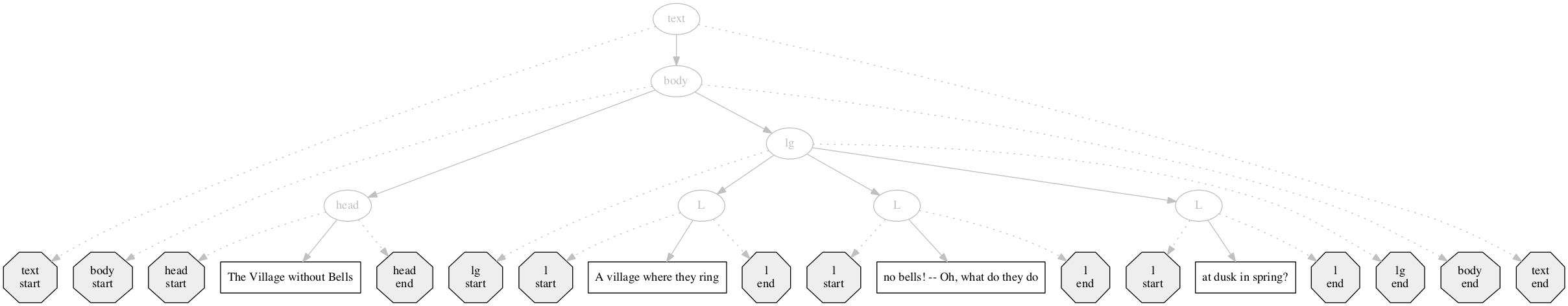 Inside-out processing