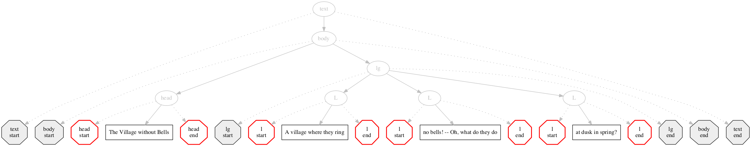 Inside-out processing