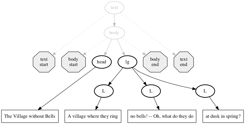 Inside-out processing