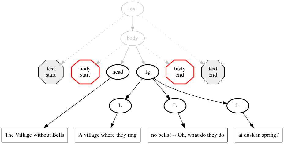 Inside-out processing