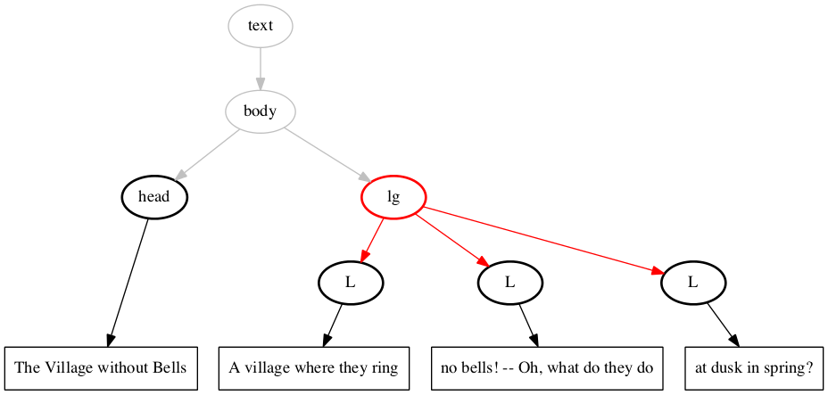 Inside-out processing