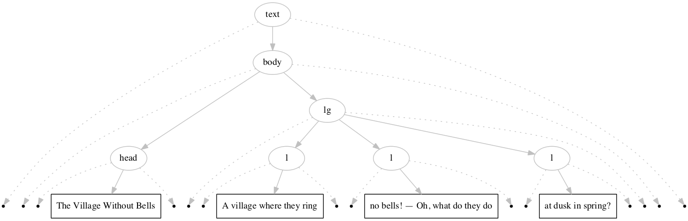 Inside-out processing