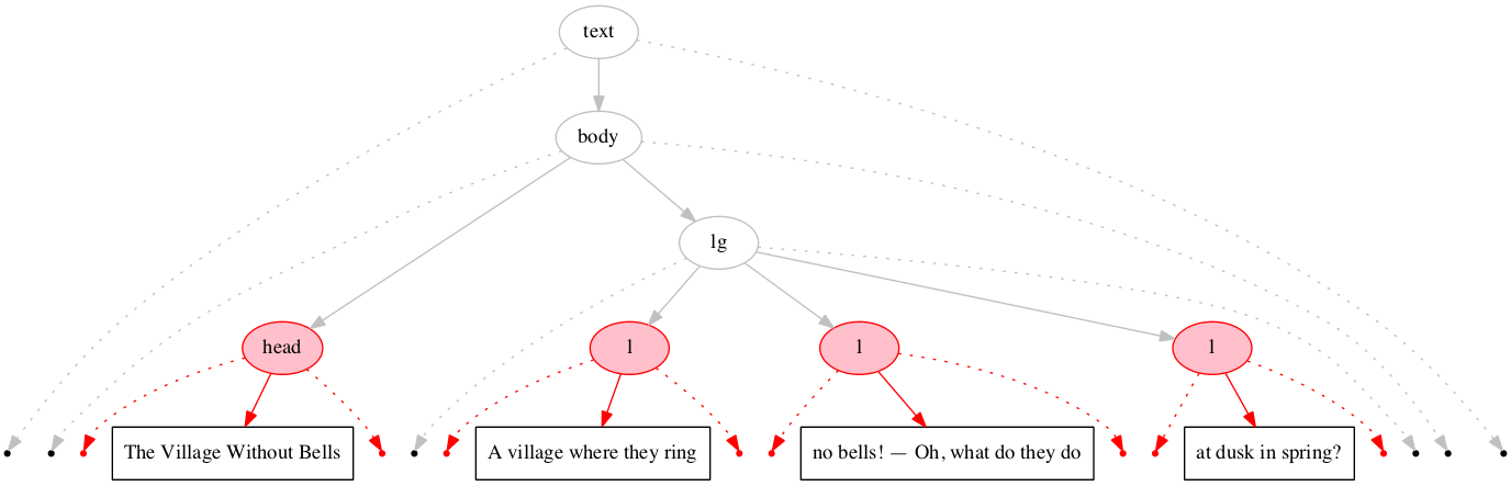 Inside-out processing