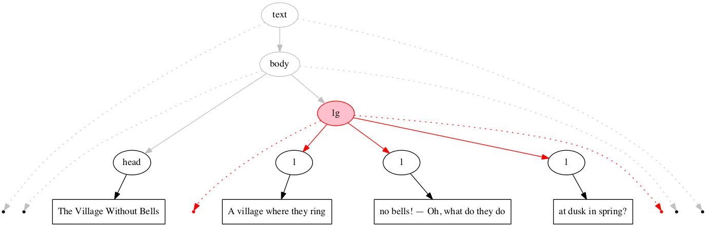 Inside-out processing