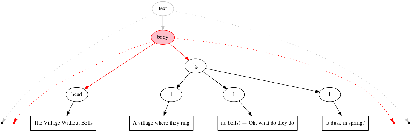 Inside-out processing