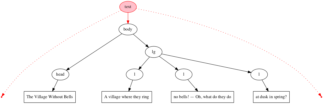 Inside-out processing