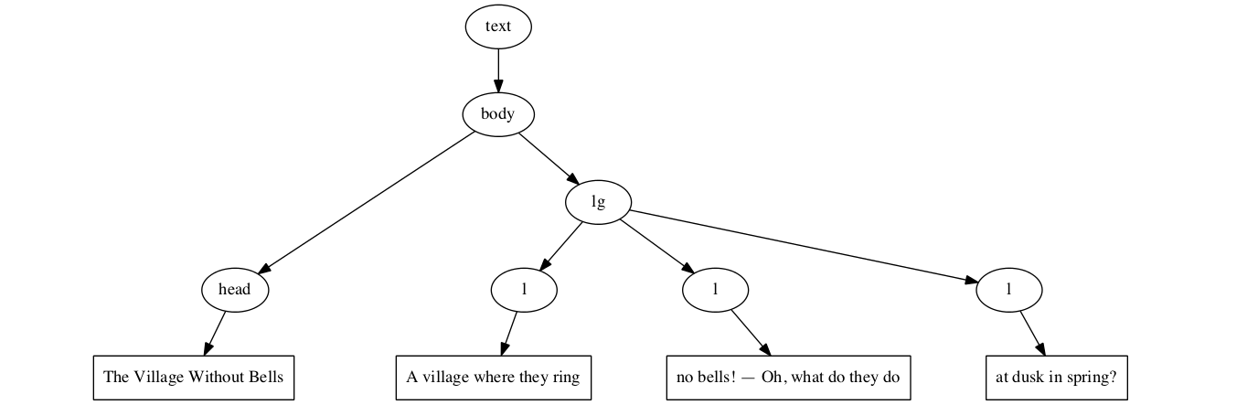 Inside-out processing