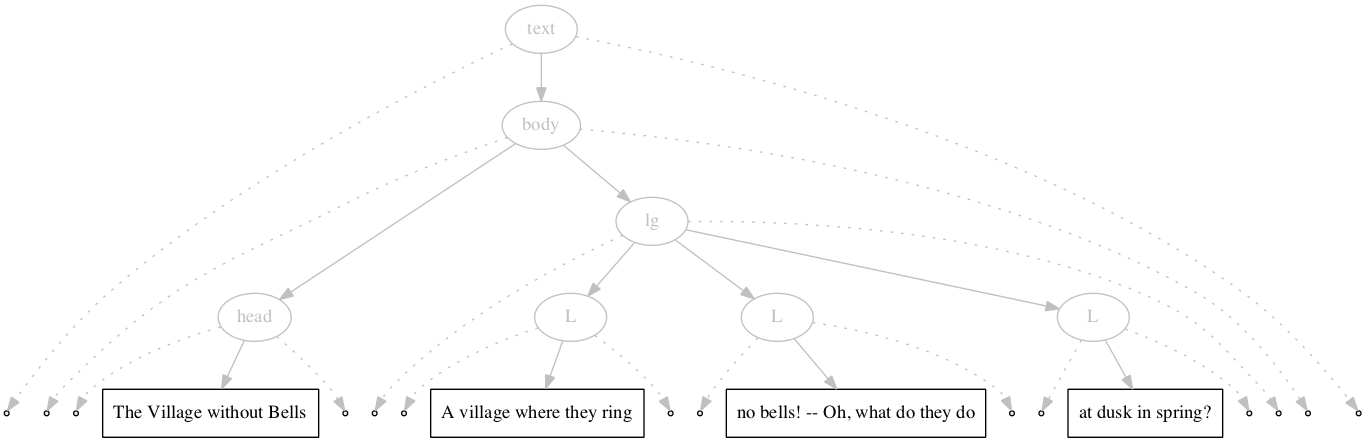 Left-right processing