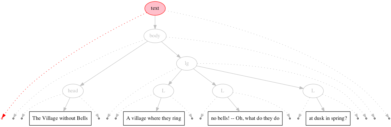 Left-right processing