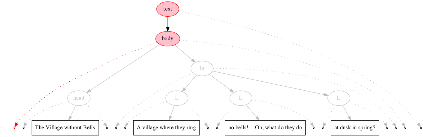 Left-right processing