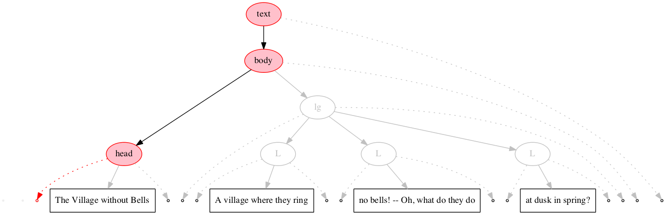 Left-right processing