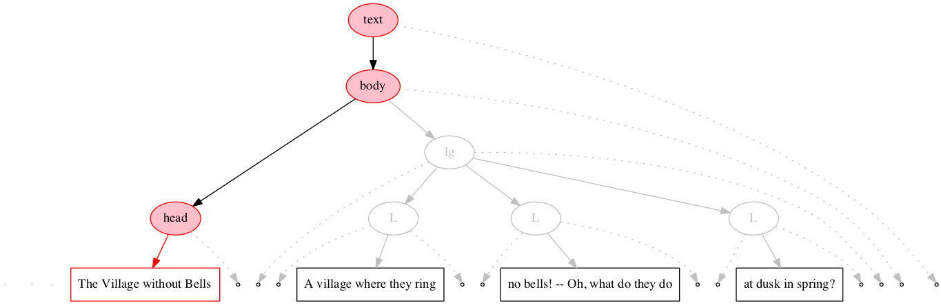 Left-right processing