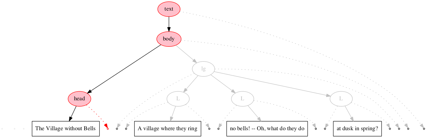 Left-right processing