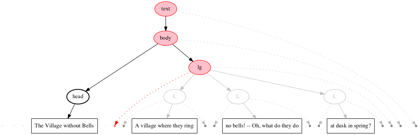 Left-right processing