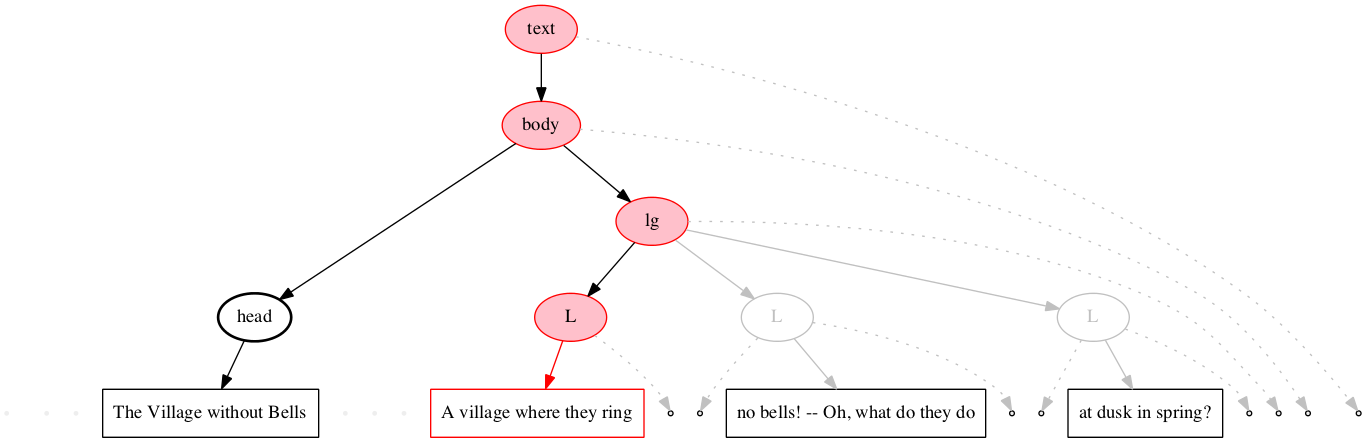 Left-right processing