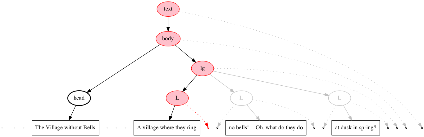 Left-right processing