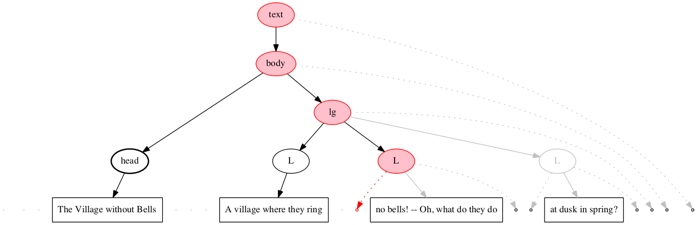 Left-right processing