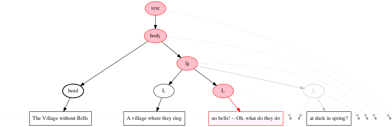 Left-right processing