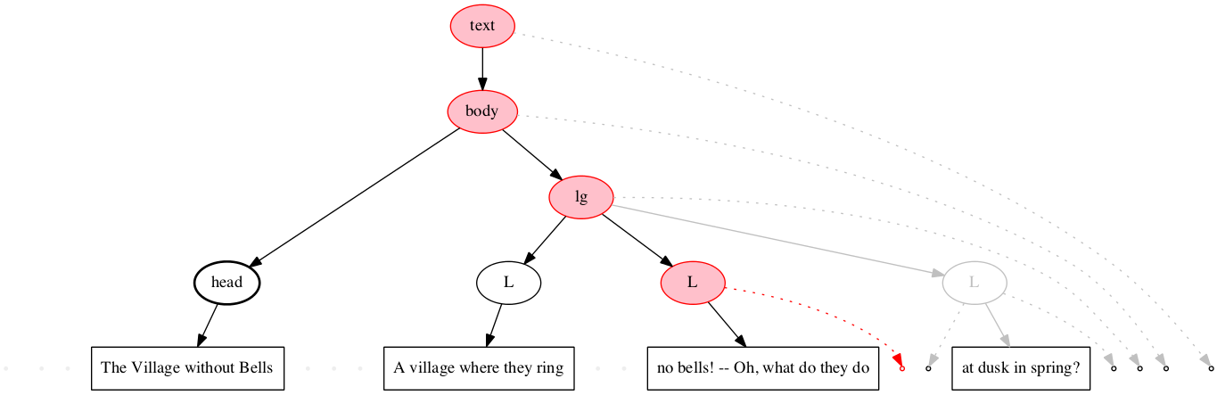 Left-right processing