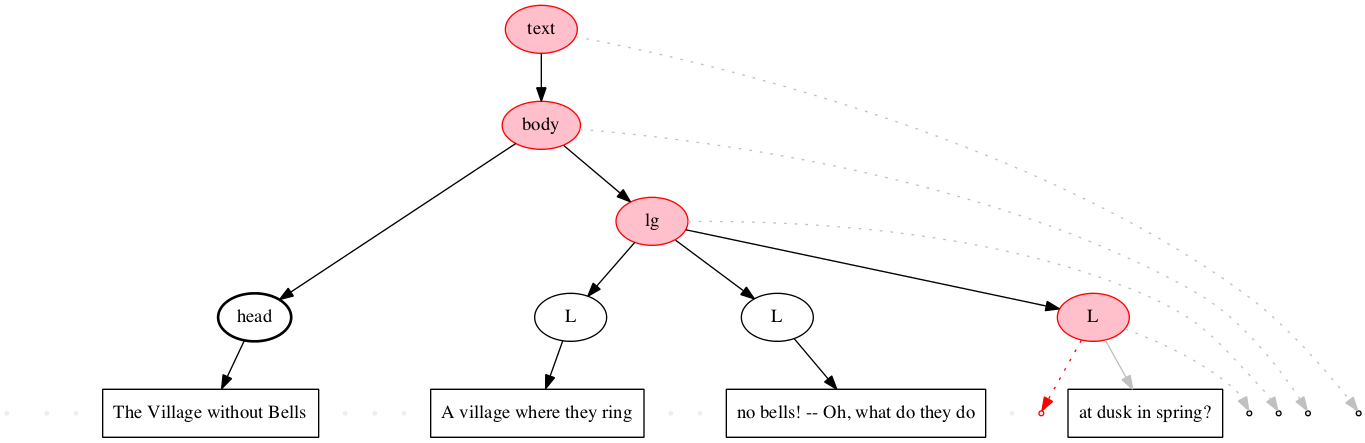 Left-right processing