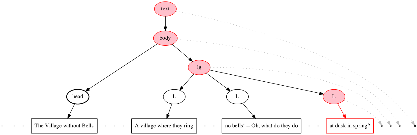 Left-right processing