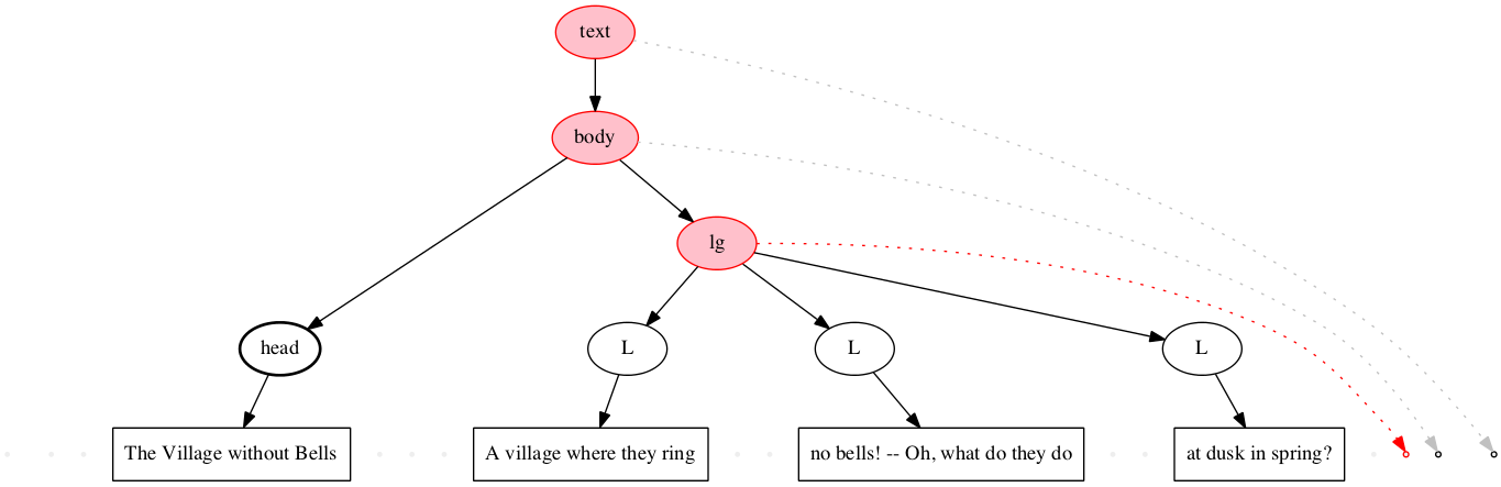 Left-right processing