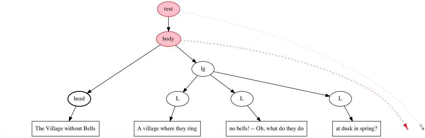 Left-right processing