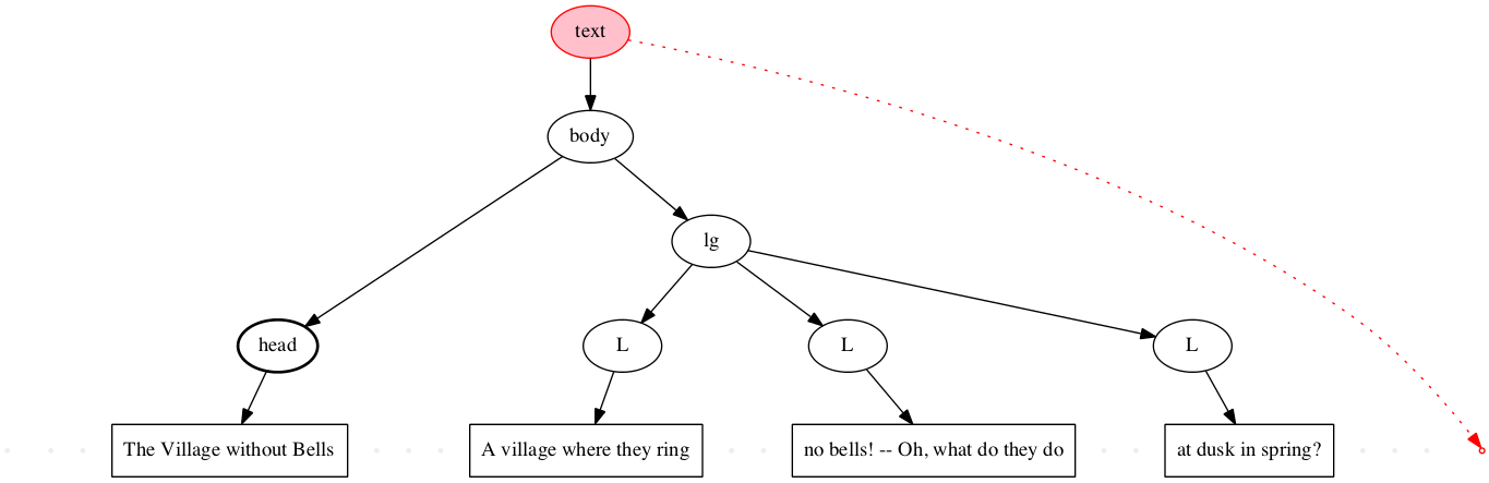 Left-right processing