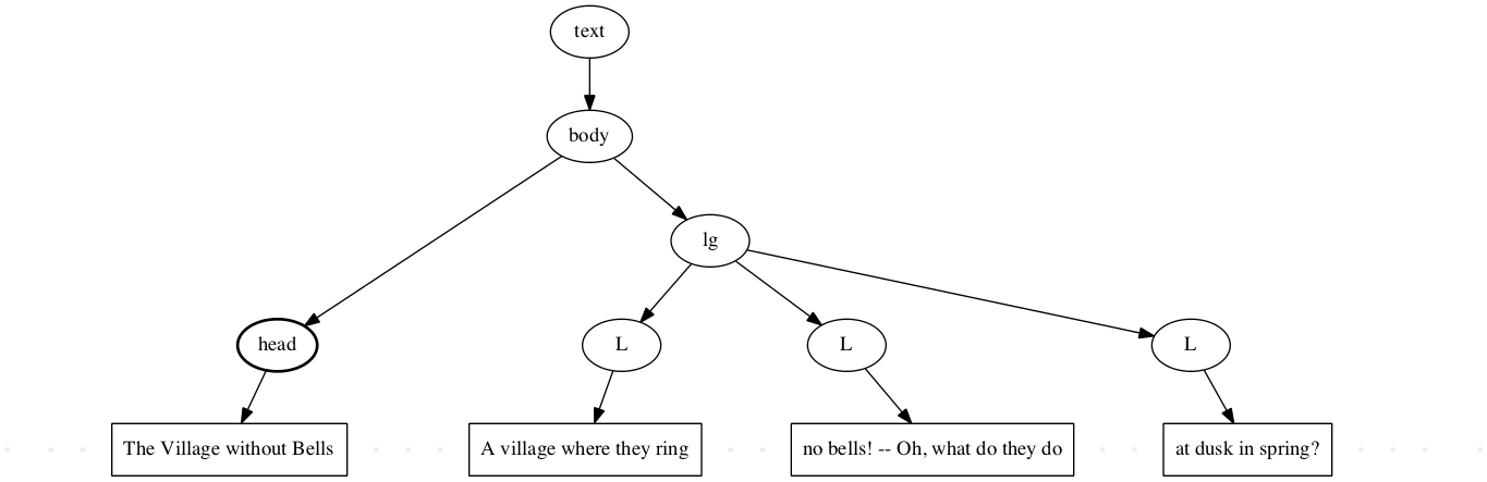 Left-right processing