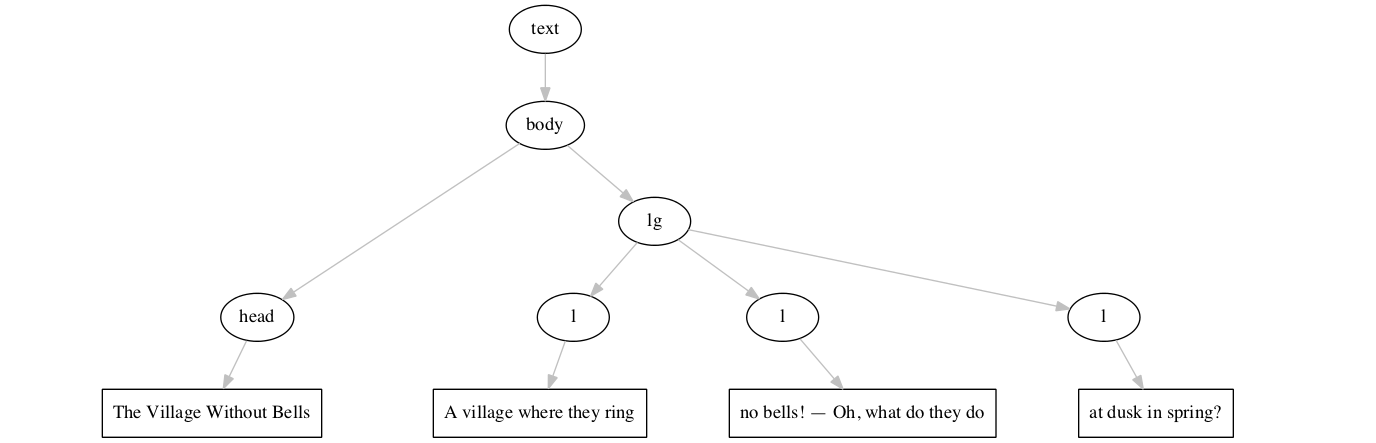 Left-right processing