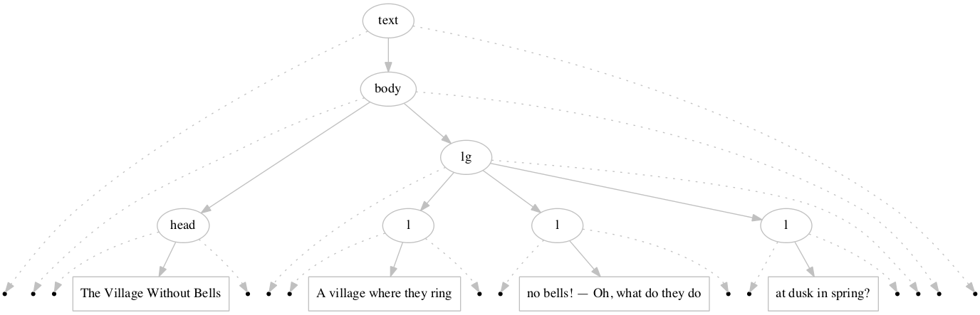 Left-right processing