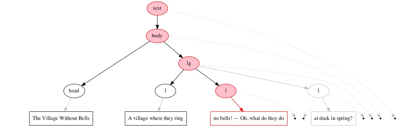 Left-right processing