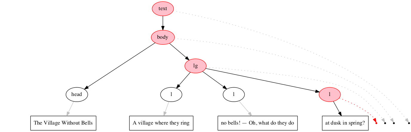 Left-right processing