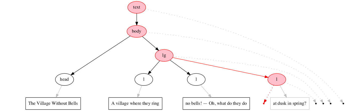 Left-right processing