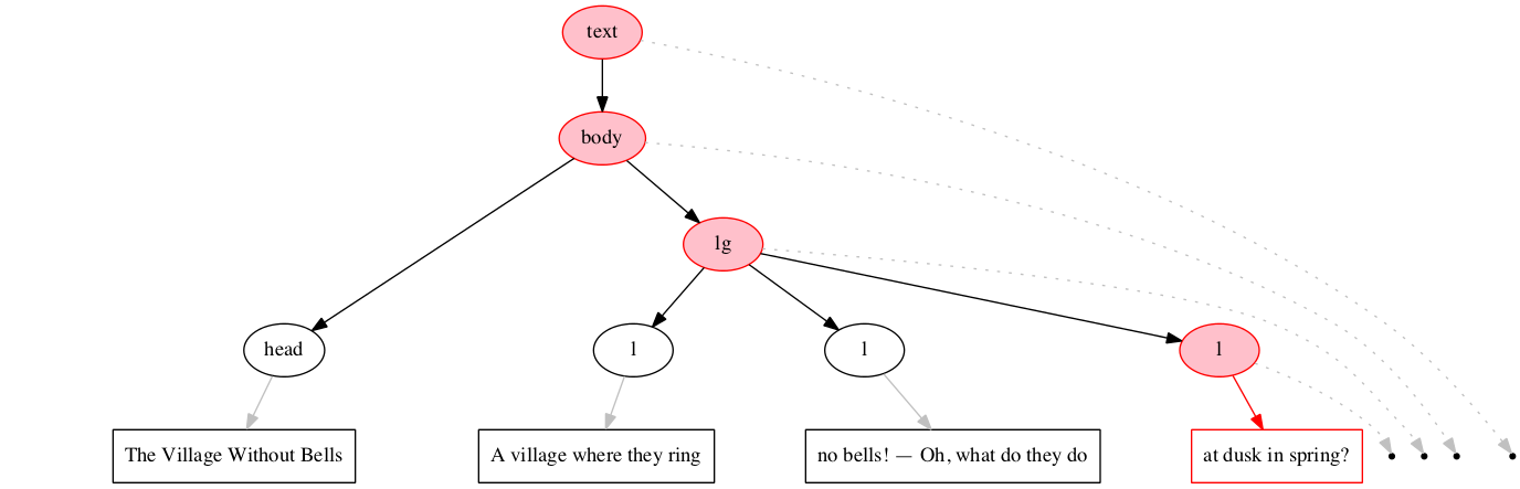 Left-right processing