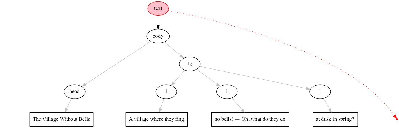 Left-right processing