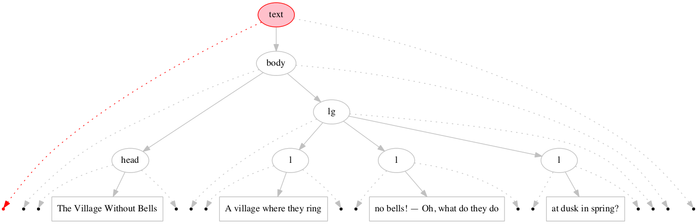 Left-right processing