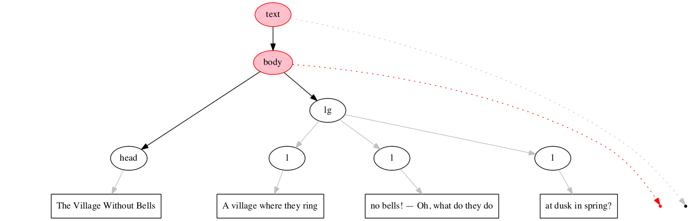 Left-right processing