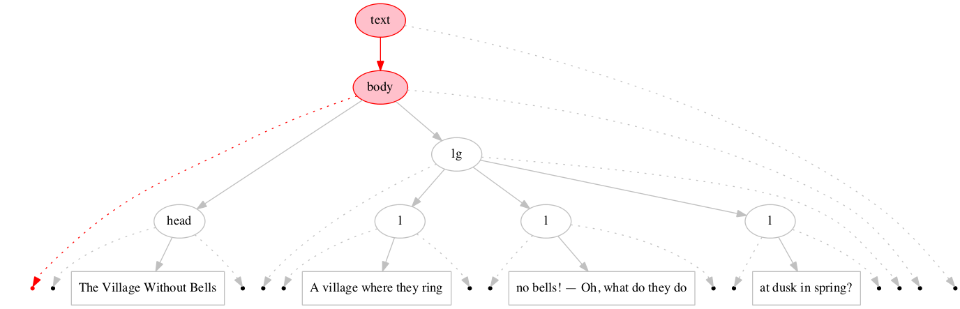 Left-right processing