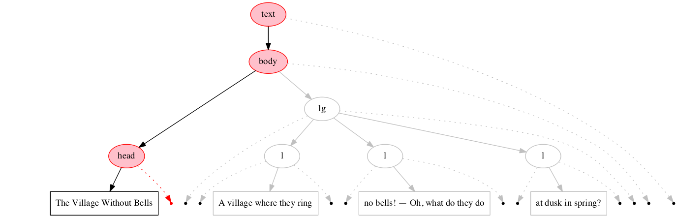 Left-right processing