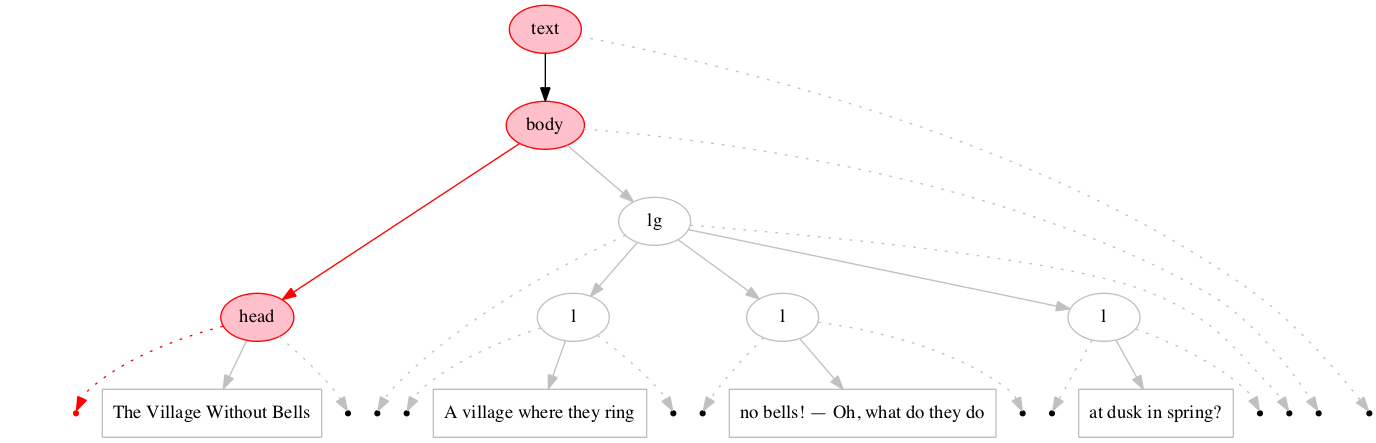 Left-right processing