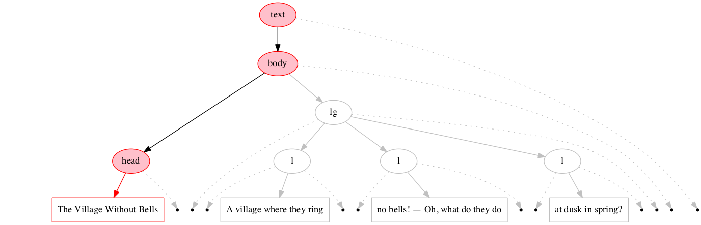 Left-right processing