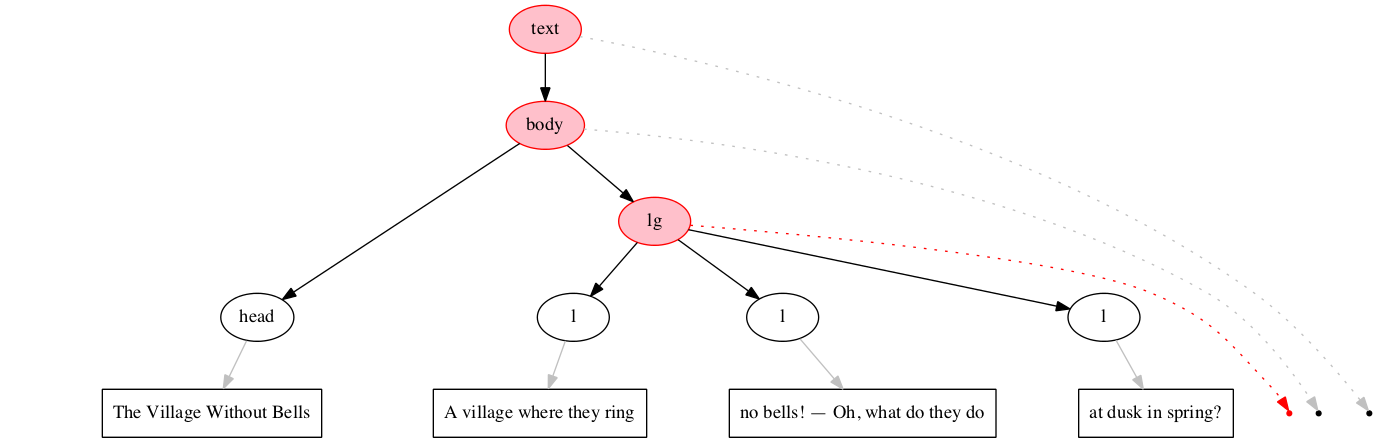 Left-right processing