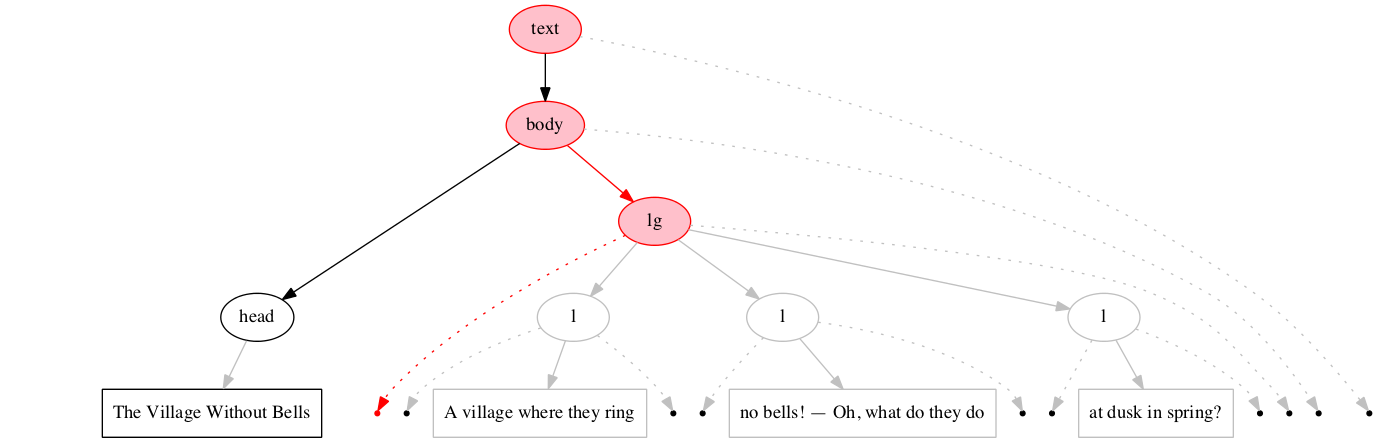 Left-right processing