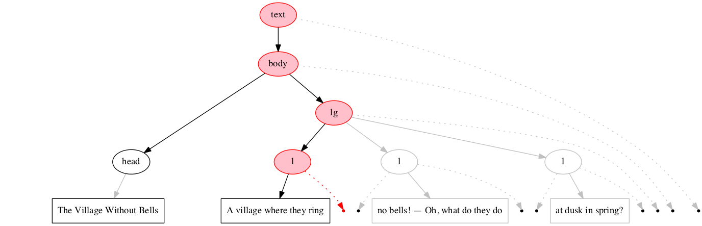 Left-right processing