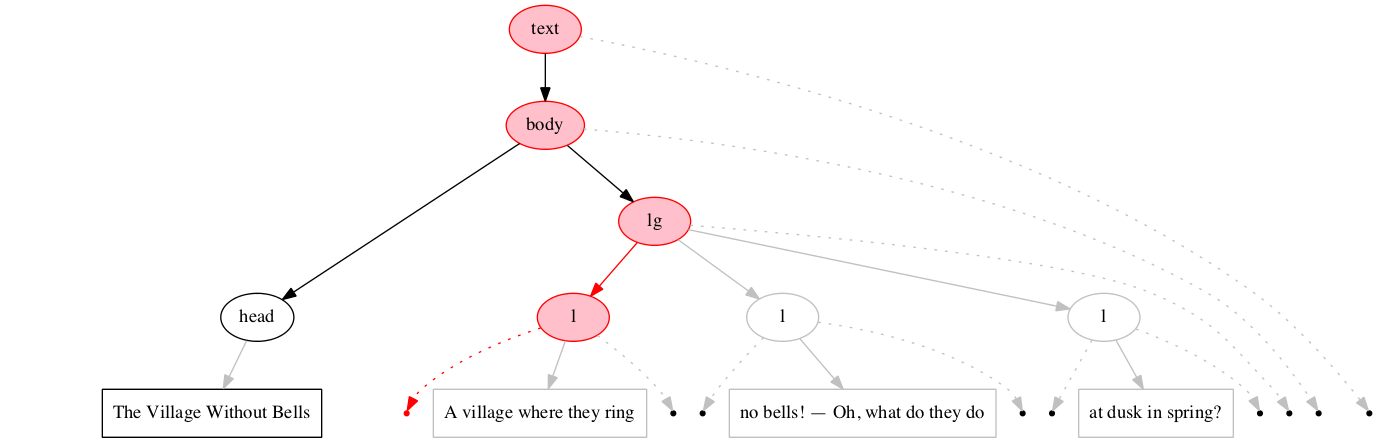 Left-right processing