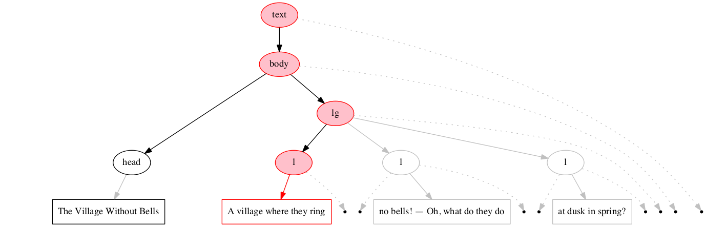 Left-right processing