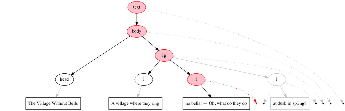 Left-right processing