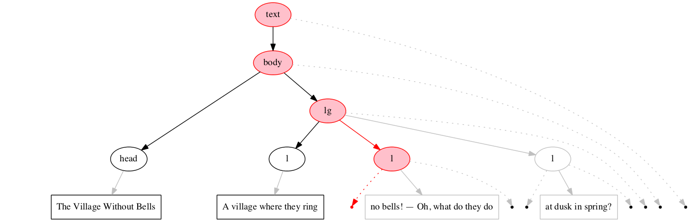 Left-right processing