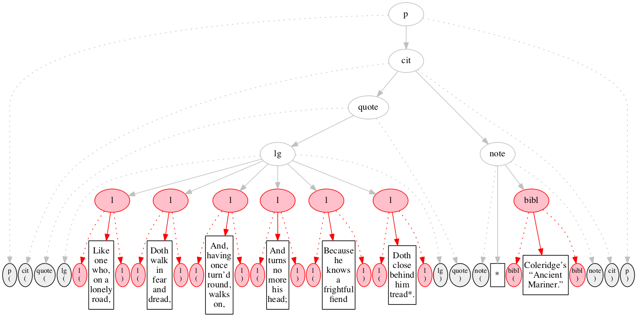 Inside-out processing